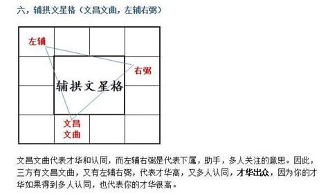 文昌命格|文星拱命格是什么格局